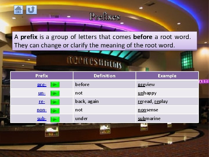 Prefixes A prefix is a group of letters that comes before a root word.