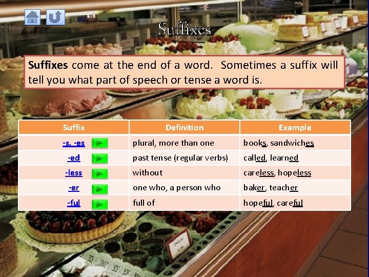 Suffixes come at the end of a word. Sometimes a suffix will tell you