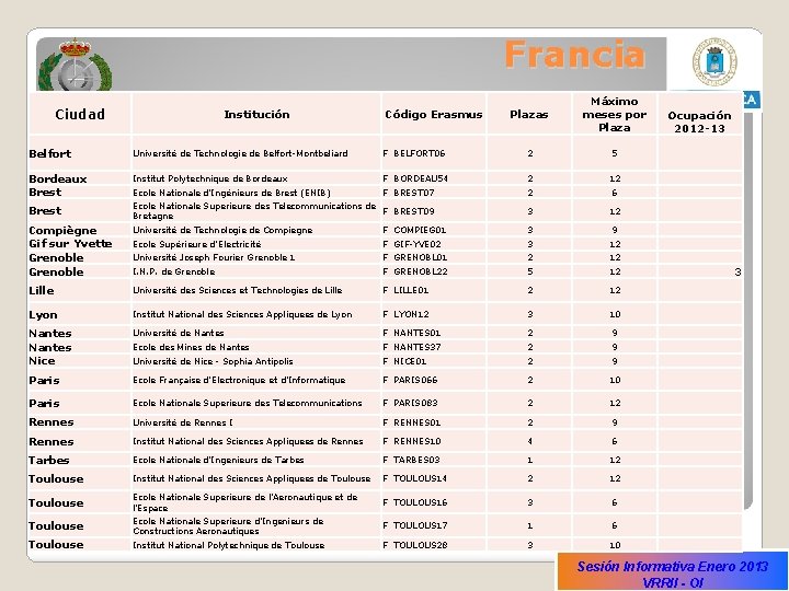 Francia Ciudad Institución Código Erasmus Plazas Máximo meses por Plaza Belfort Université de Technologie