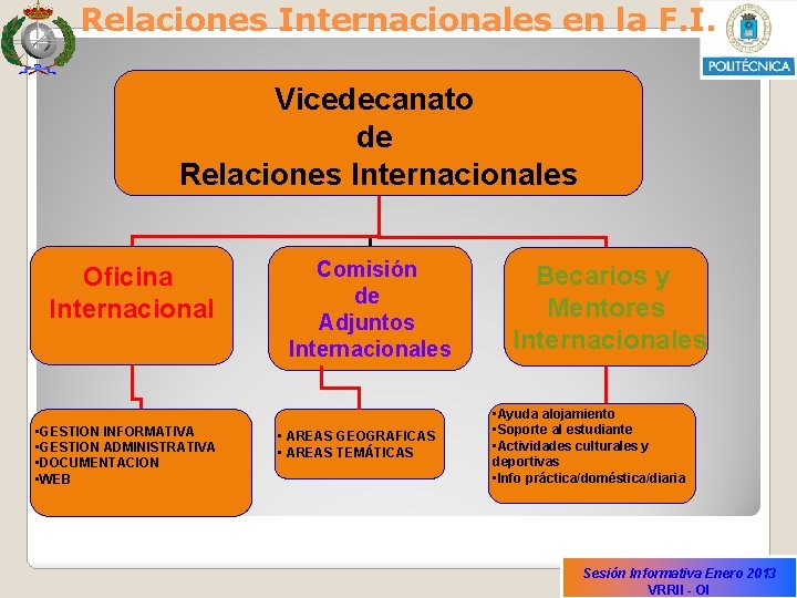 Relaciones Internacionales en la F. I. Vicedecanato de Relaciones Internacionales Oficina Internacional • GESTION