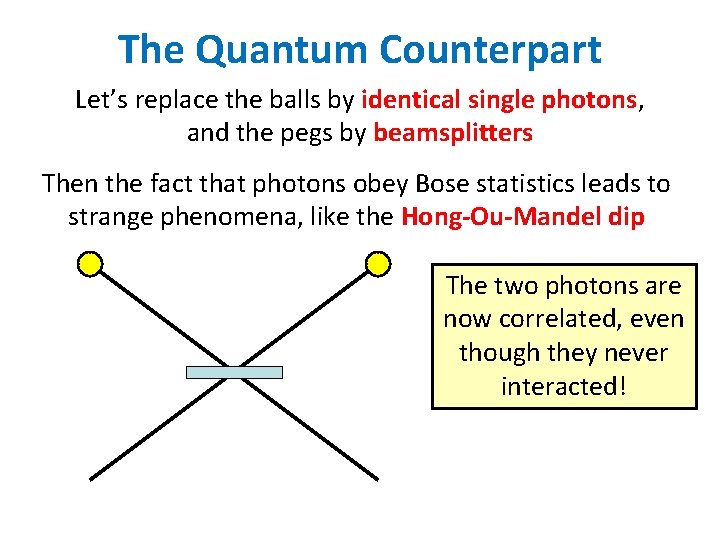 The Quantum Counterpart Let’s replace the balls by identical single photons, and the pegs