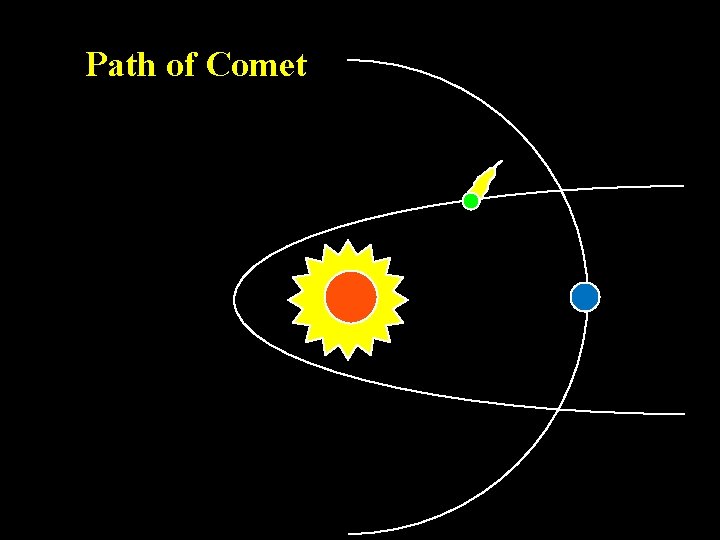 Path of Comet 