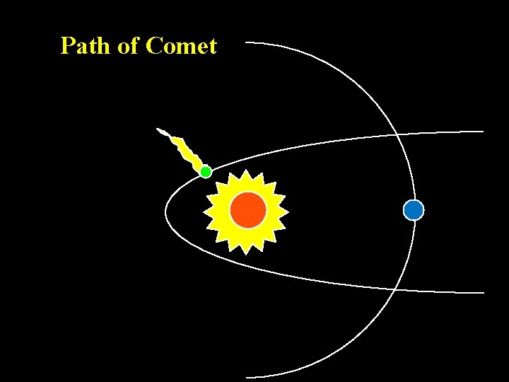 Path of Comet 