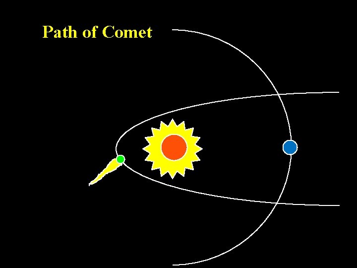 Path of Comet 