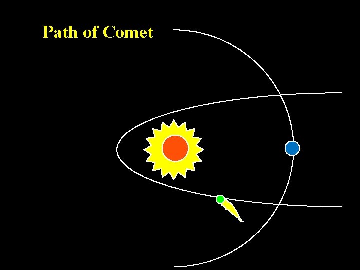 Path of Comet 