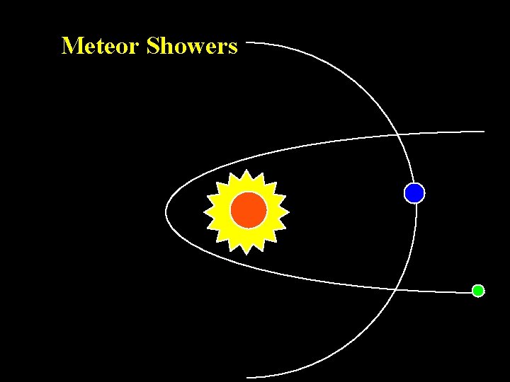 Meteor Showers 