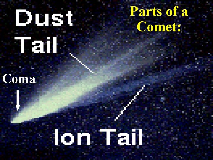 Parts of a Comet: Coma 