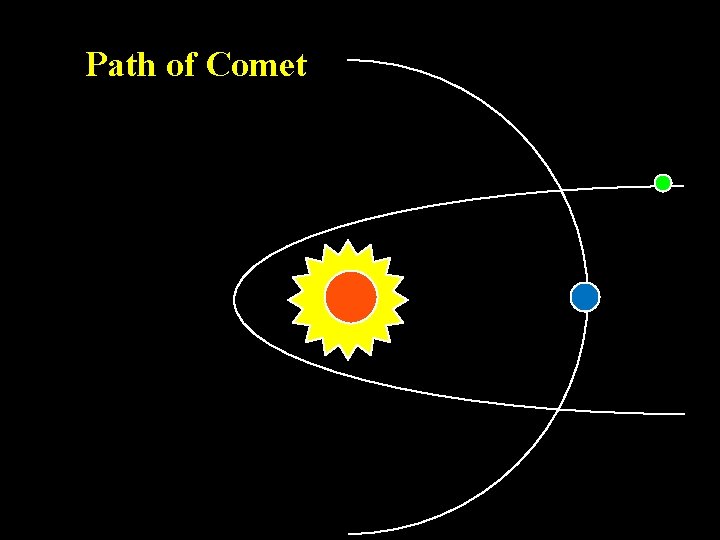 Path of Comet 