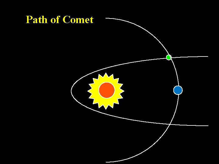 Path of Comet 