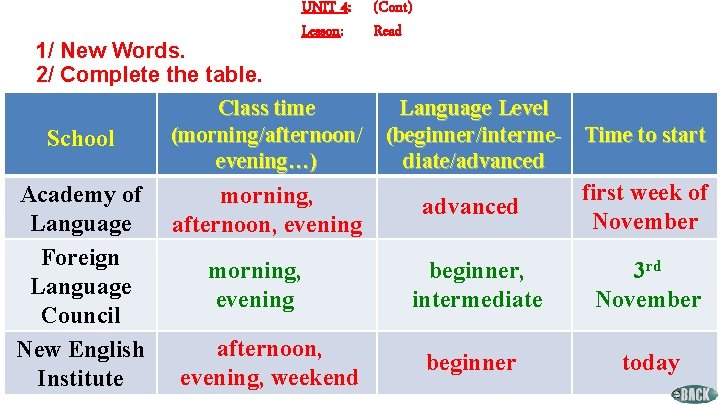 1/ New Words. 2/ Complete the table. School Academy of Language Foreign Language Council