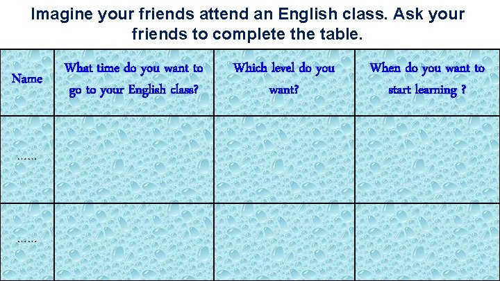 Imagine your friends attend an English class. Ask your friends to complete the table.
