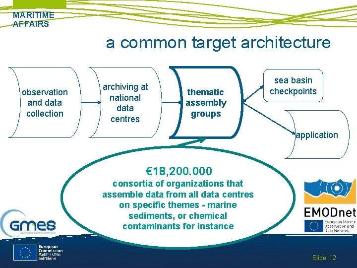 MARITIME AFFAIRS a common target architecture observation and data collection archiving at national data