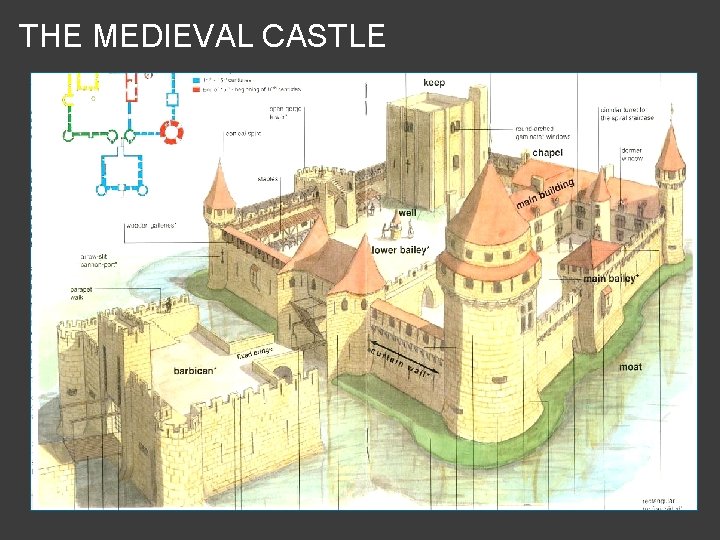THE MEDIEVAL CASTLE 