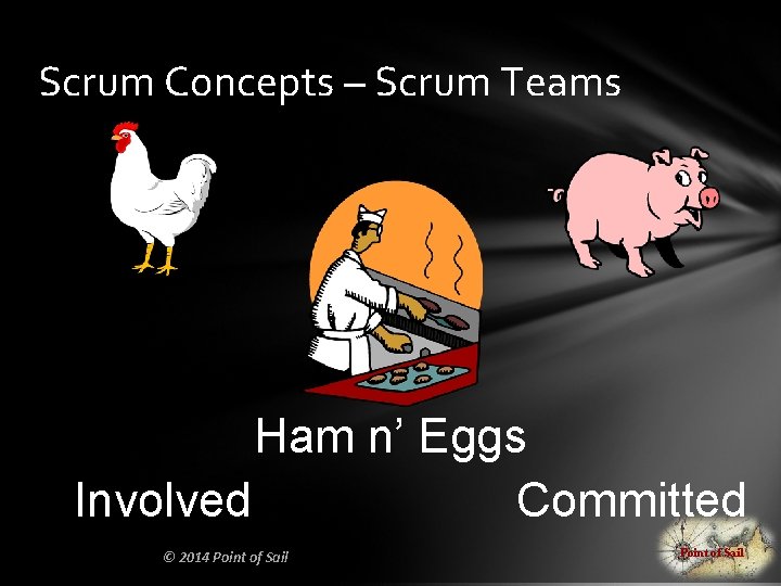 Scrum Concepts – Scrum Teams Ham n’ Eggs Involved Committed © 2014 Point of