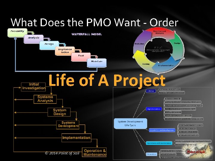What Does the PMO Want - Order Life of A Project © 2014 Point