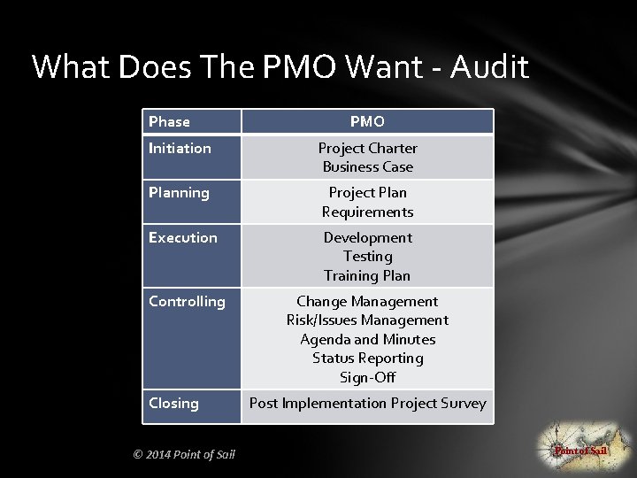 What Does The PMO Want - Audit Phase PMO Initiation Project Charter Business Case