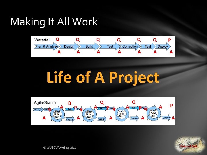 Making It All Work Q Q Q P A A A A Life of