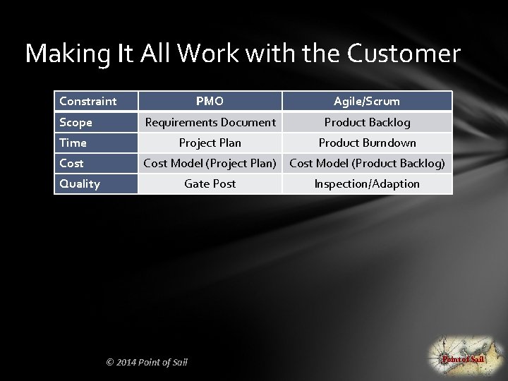 Making It All Work with the Customer Constraint PMO Agile/Scrum Scope Requirements Document Product