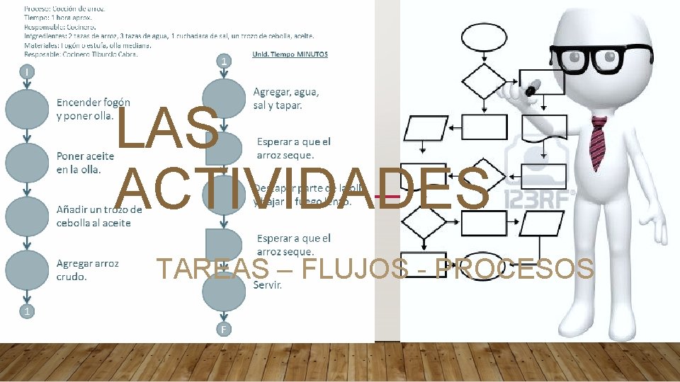 LAS ACTIVIDADES TAREAS – FLUJOS - PROCESOS 