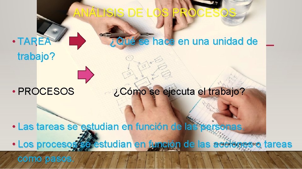 ANÁLISIS DE LOS PROCESOS • TAREA trabajo? • PROCESOS ¿Qué se hace en una