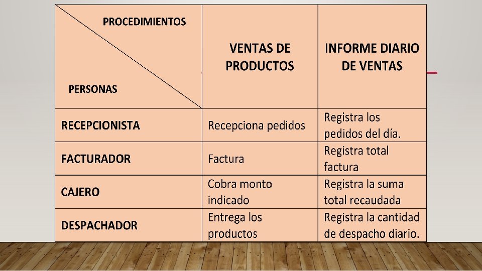 ANÁLISIS DE TAREAS Y PROCESOS ANÁLISIS DE TAREAS Y PROCESOS