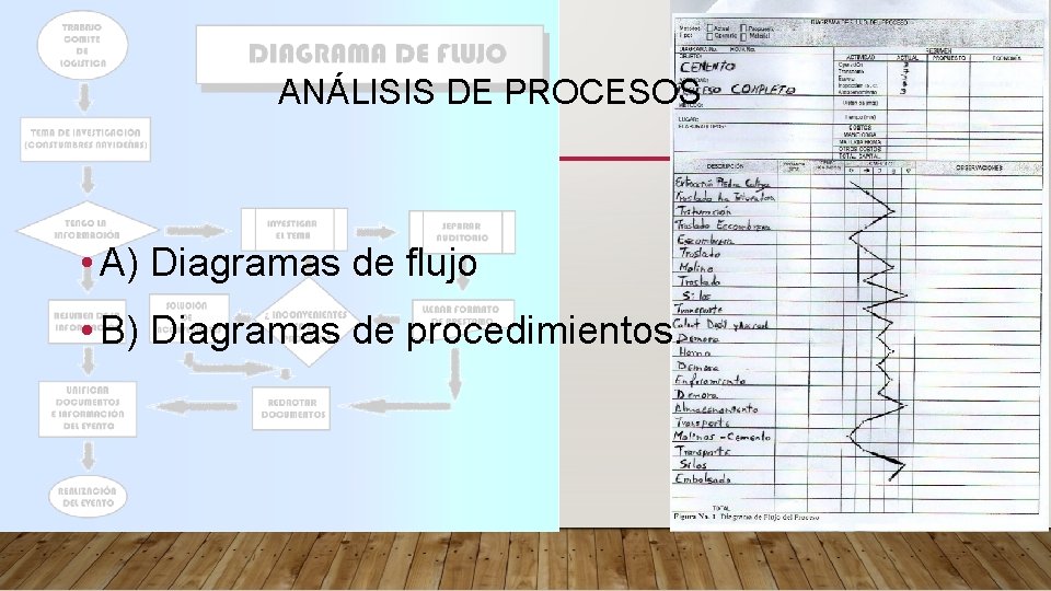 ANÁLISIS DE PROCESOS • A) Diagramas de flujo • B) Diagramas de procedimientos. 