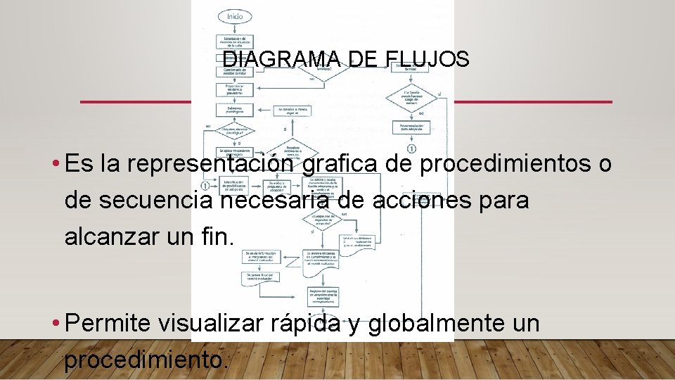 DIAGRAMA DE FLUJOS • Es la representación grafica de procedimientos o de secuencia necesaria
