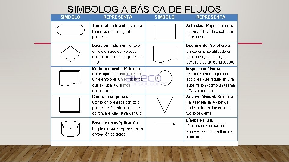 SIMBOLOGÍA BÁSICA DE FLUJOS 