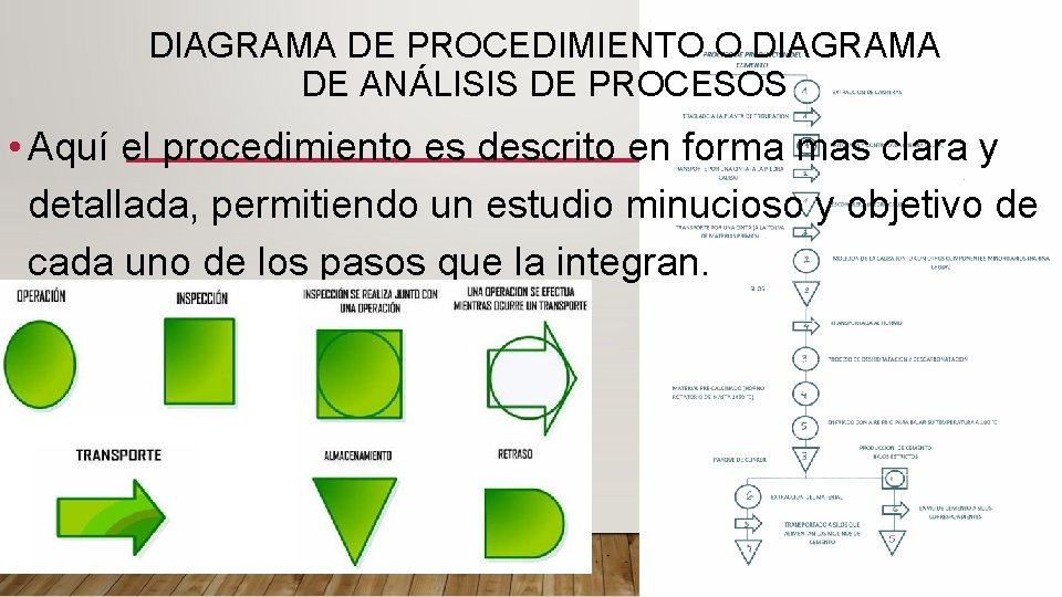 DIAGRAMA DE PROCEDIMIENTO O DIAGRAMA DE ANÁLISIS DE PROCESOS • Aquí el procedimiento es