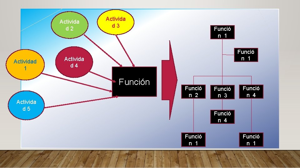 Activida d 2 Actividad 1 Activida d 3 Funció n 1 Activida d 4