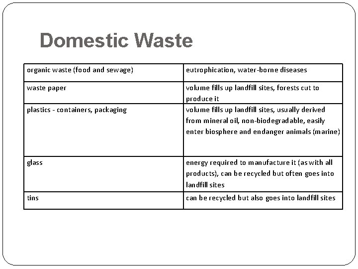 Domestic Waste organic waste (food and sewage) eutrophication, water-borne diseases waste paper volume fills