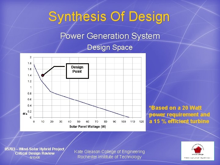 Synthesis Of Design Power Generation System Design Space Design Point *Based on a 20