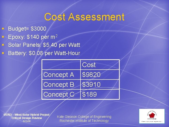 Cost Assessment § § Budget= $3000 Epoxy: $140 per m 2 Solar Panels: $5.