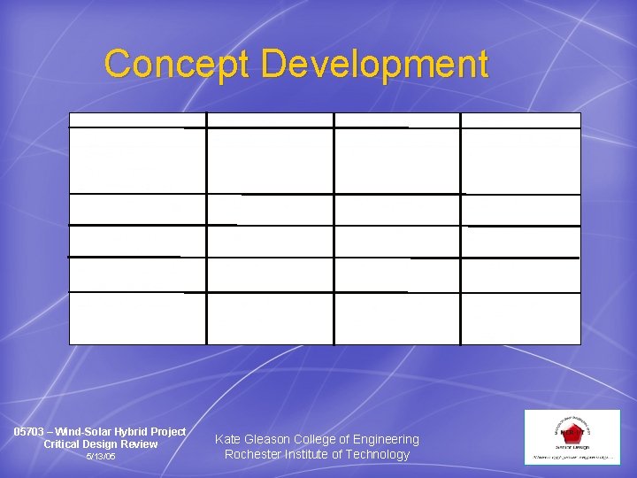Concept Development 05703 – Wind-Solar Hybrid Project Critical Design Review 5/13/05 Kate Gleason College