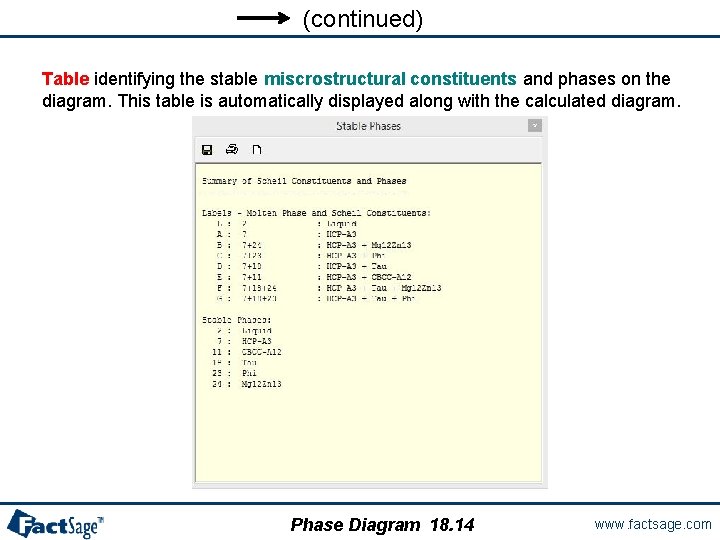 (continued) Table identifying the stable miscrostructural constituents and phases on the diagram. This table