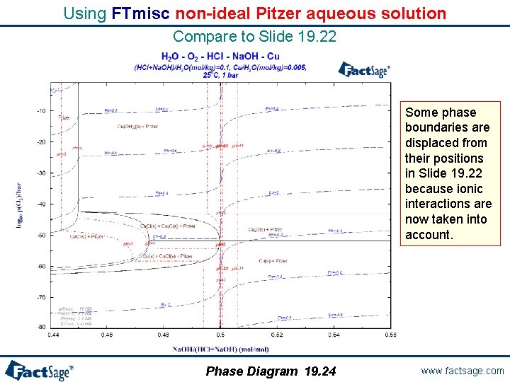 Using FTmisc non-ideal Pitzer aqueous solution Compare to Slide 19. 22 Some phase boundaries