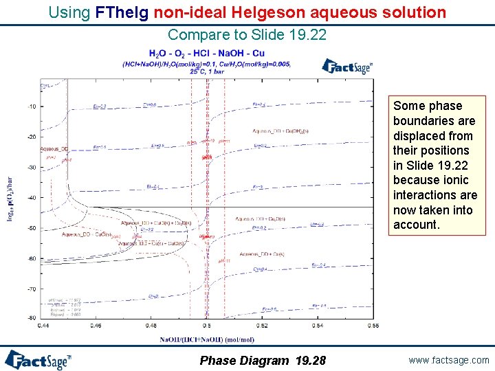 Using FThelg non-ideal Helgeson aqueous solution Compare to Slide 19. 22 Some phase boundaries