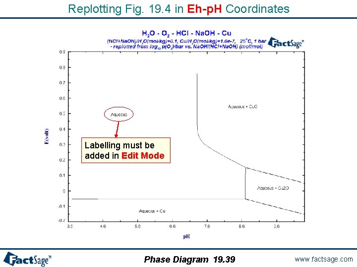 Replotting Fig. 19. 4 in Eh-p. H Coordinates Labelling must be added in Edit