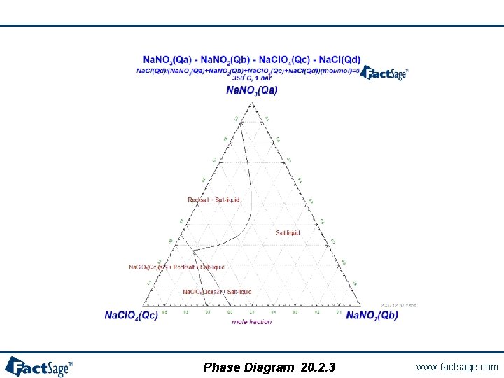 Phase Diagram 20. 2. 3 www. factsage. com 