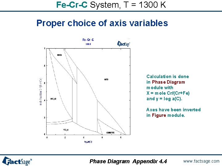 Fe-Cr-C System, T = 1300 K Proper choice of axis variables Calculation is done