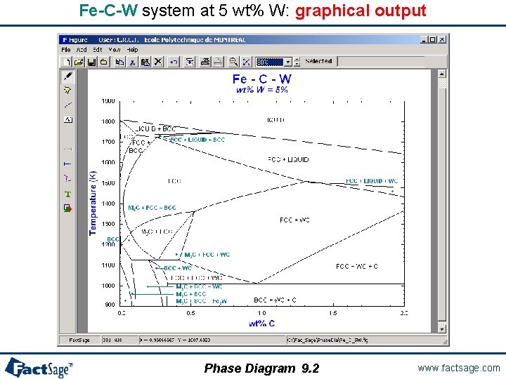 Fe-C-W system at 5 wt% W: graphical output Phase Diagram 9. 2 www. factsage.