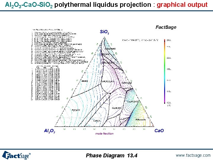Al 2 O 3 -Ca. O-Si. O 2 polythermal liquidus projection : graphical output