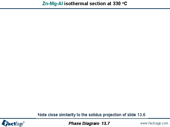 Zn-Mg-Al isothermal section at 330 o. C Note close similarity to the solidus projection