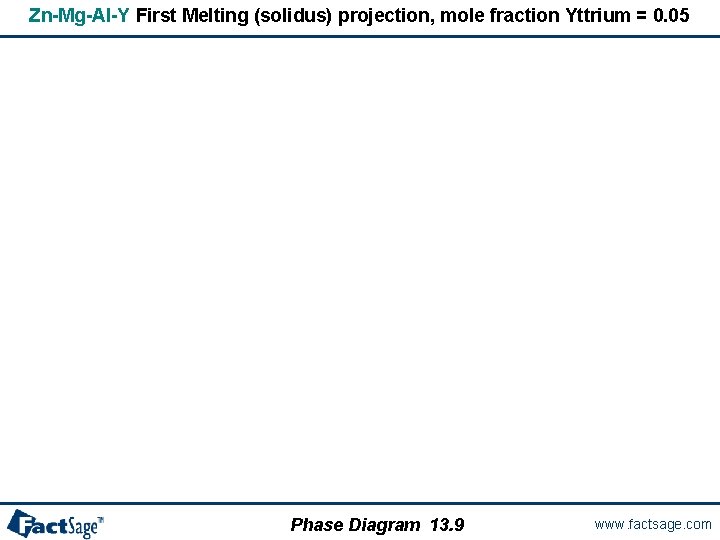 Zn-Mg-Al-Y First Melting (solidus) projection, mole fraction Yttrium = 0. 05 Phase Diagram 13.