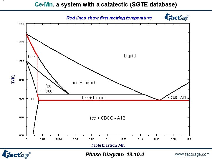 Ce-Mn, a system with a catatectic (SGTE database) Red lines show first melting temperature