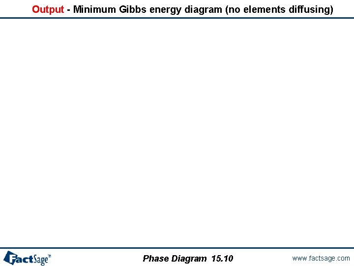 Output - Minimum Gibbs energy diagram (no elements diffusing) Phase Diagram 15. 10 www.