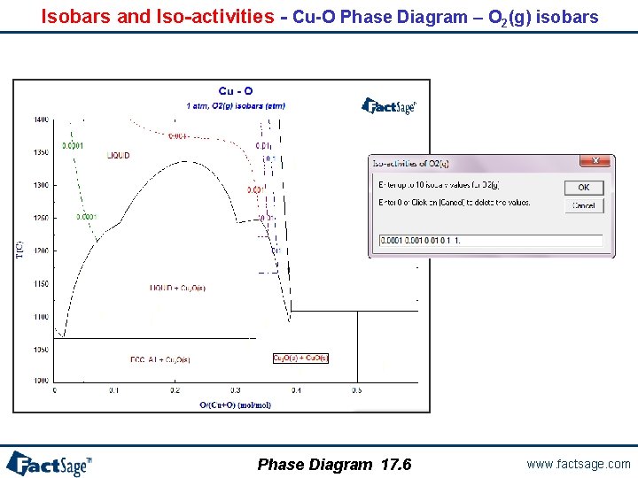 Isobars and Iso-activities - Cu-O Phase Diagram – O 2(g) isobars Phase Diagram 17.