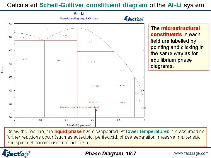 Calculated Scheil-Gulliver constituent diagram of the Al-Li system The microstructural constituents in each field