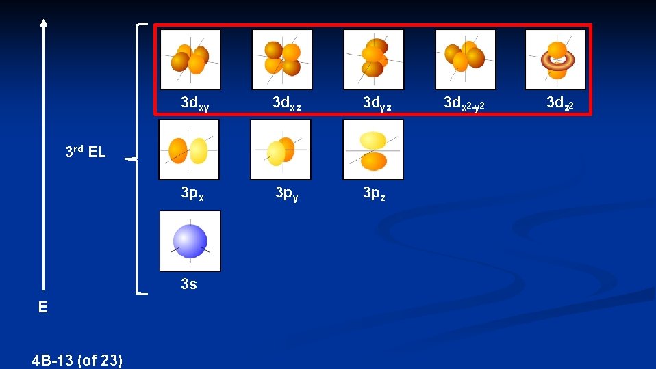 3 dxy 3 dxz 3 dyz 3 px 3 py 3 pz 3 rd