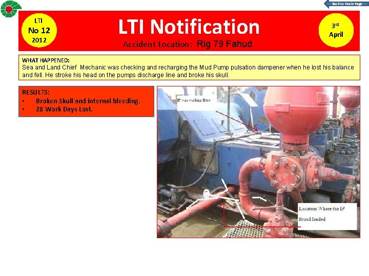 Back to Main Page LTI No 12 2012 LTI Notification Accident Location: Rig 79